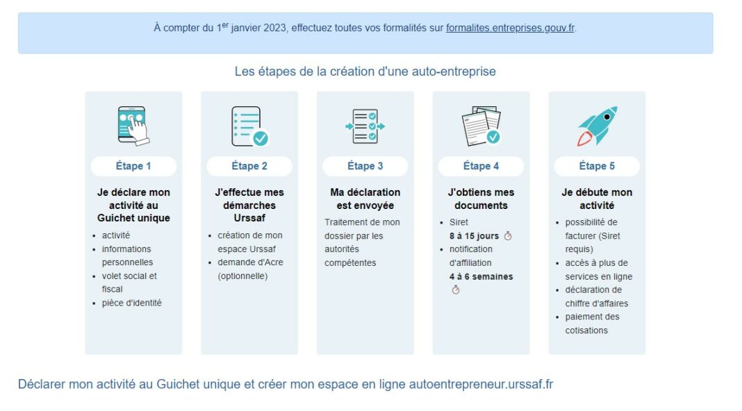 Comment devenir auto-entrepreneur ?