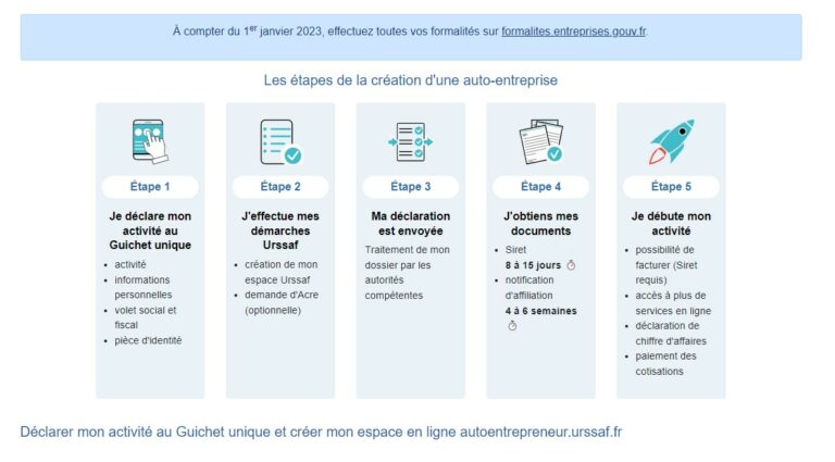 Comment devenir auto-entrepreneur ? Guide complet pour se lancer !
